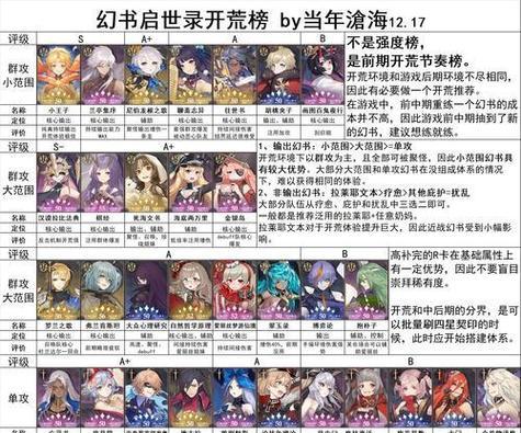 《幻书启世录》协战攻略