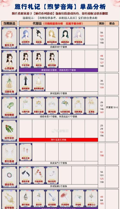 《花千骨》游戏重置版（全面了解游戏中的回收装备功能）