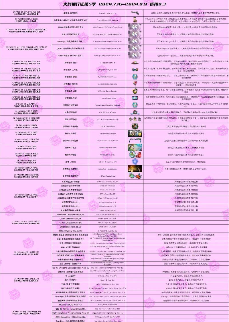 穿越火线转区卡使用方法是什么？