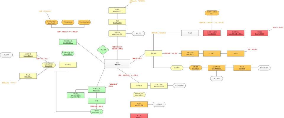 《黑暗之魂2》游戏中驾驶马车的技巧（掌握马车操作的关键要点及经验分享）