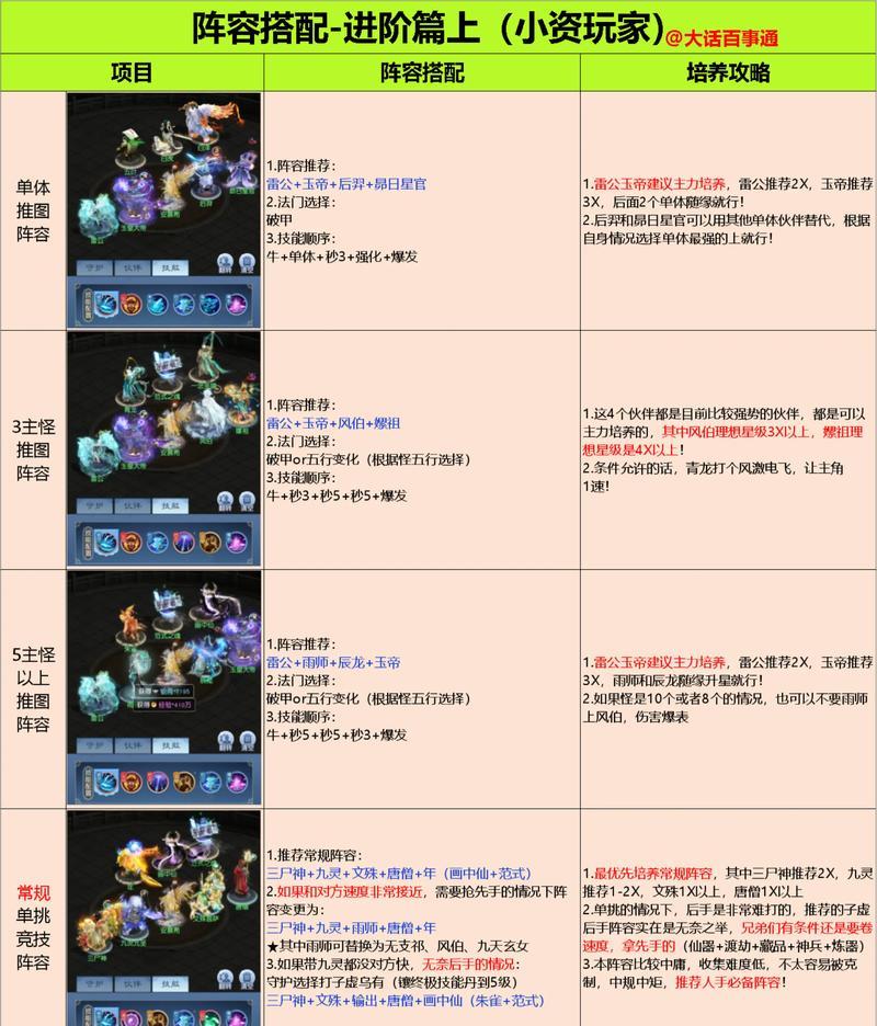 魔兽争霸中如何快速造兵?造兵的策略有哪些? 魔兽争霸中如何快速造兵?造兵的策略有哪些?