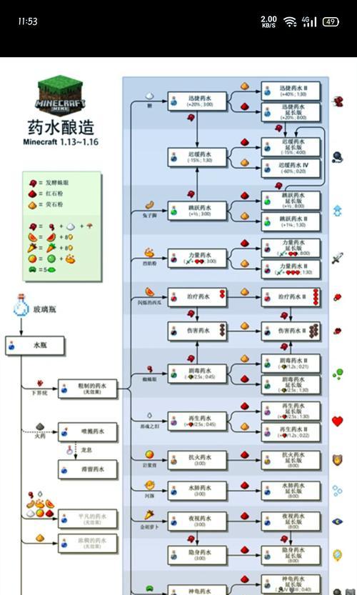 我的世界再生药水怎么做?需要哪些材料? 我的世界再生药水怎么做?需要哪些材料?