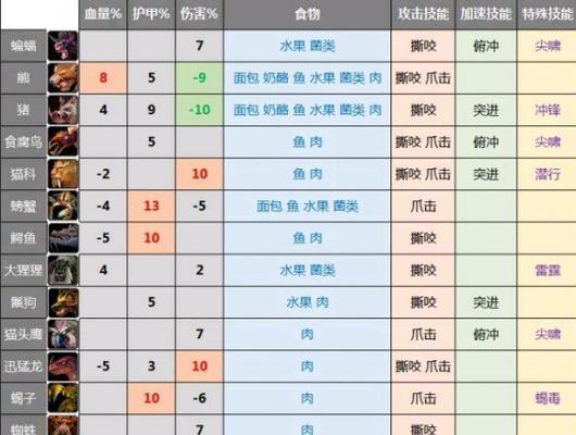 魔兽飞行宠物驯服技巧是什么？