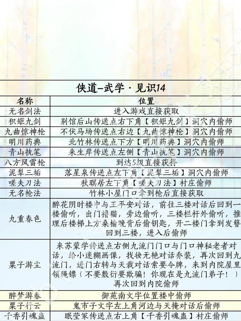 天龙八部中逍遥派的战斗技巧是什么? 天龙八部中逍遥派的战斗技巧是什么?