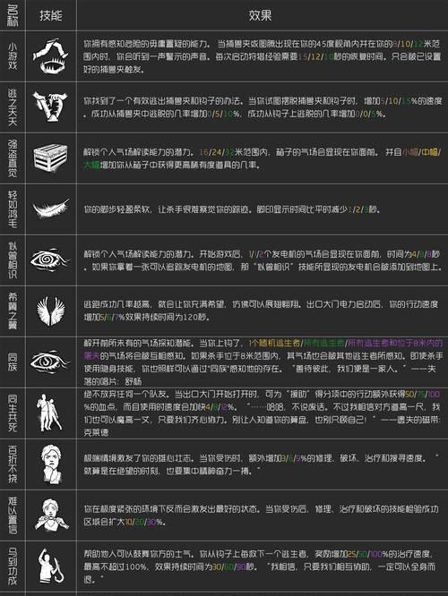 《以黎明杀机人类怎么上分解析攻略》（了解关键策略）