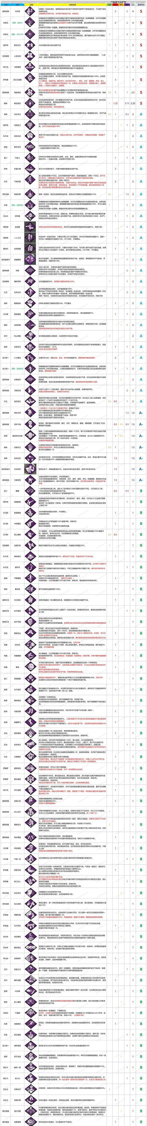 《黎明杀机无敌房技巧大揭秘》(打造无敌房的关键点和必备技能) 《黎明杀机无敌房技巧大揭秘》(打造无敌房的关键点和必备技能)