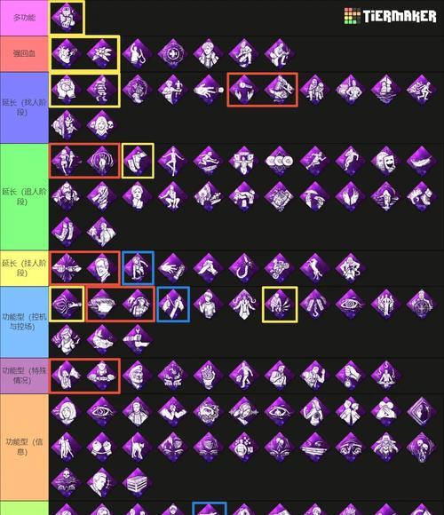 黎明杀机加分算法解析（掌握关键策略）