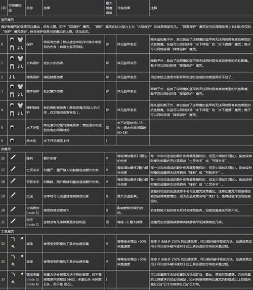 魔兽世界音响故障的修复方法是什么？