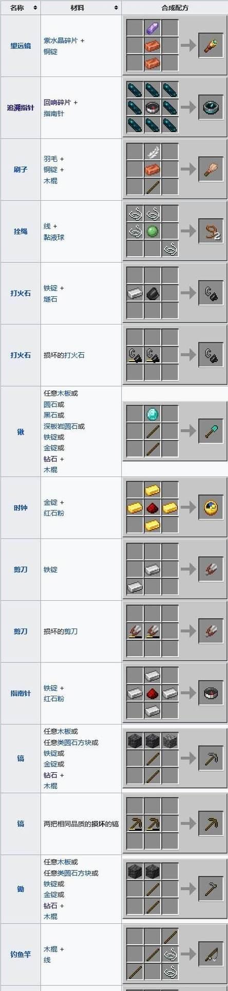 我的世界木板合成方法是什么？