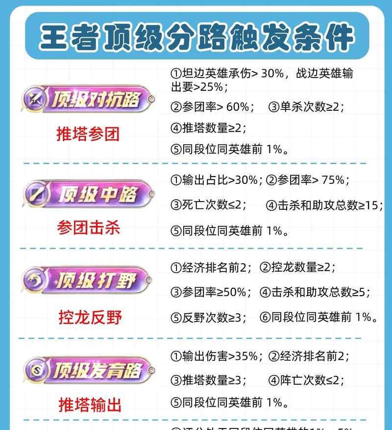 王者荣耀游戏如何分享？分享后有什么好处？
