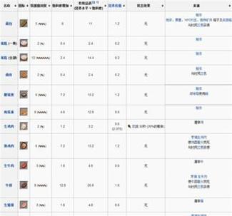 我的世界制作糖的步骤是什么？