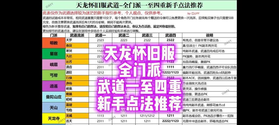 天龙八部刷星活动消失如何应对？有什么替代方案？