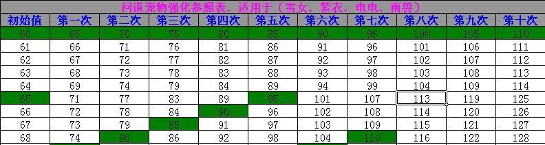 问道游戏中如何强化角色属性？