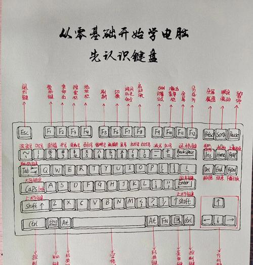 魔兽双手键盘操作指南是什么？