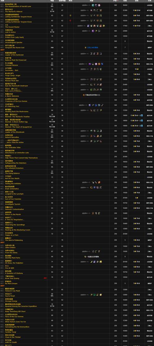 魔兽游戏中积分获取途径有哪些？