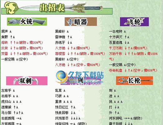 《流星蝴蝶剑技能招式详解》（掌握流星蝴蝶剑的必备技巧与操作指南）