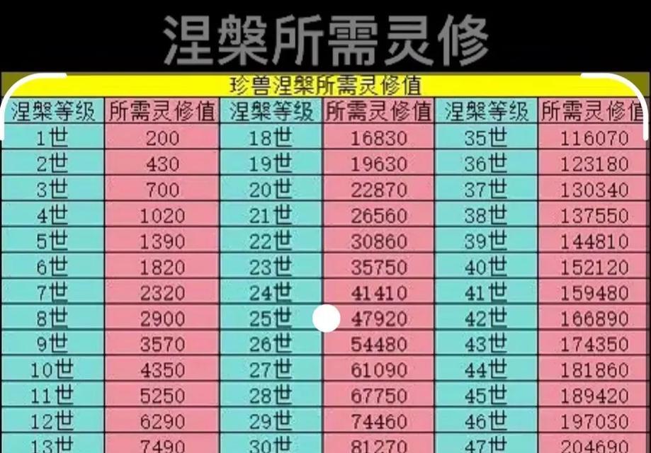 天龙八部修行后玩法有哪些变化？如何适应新的游戏环境？