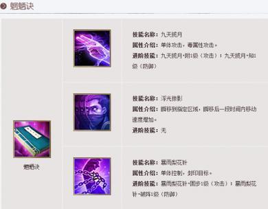 天龙八部唐门修炼点法是什么？