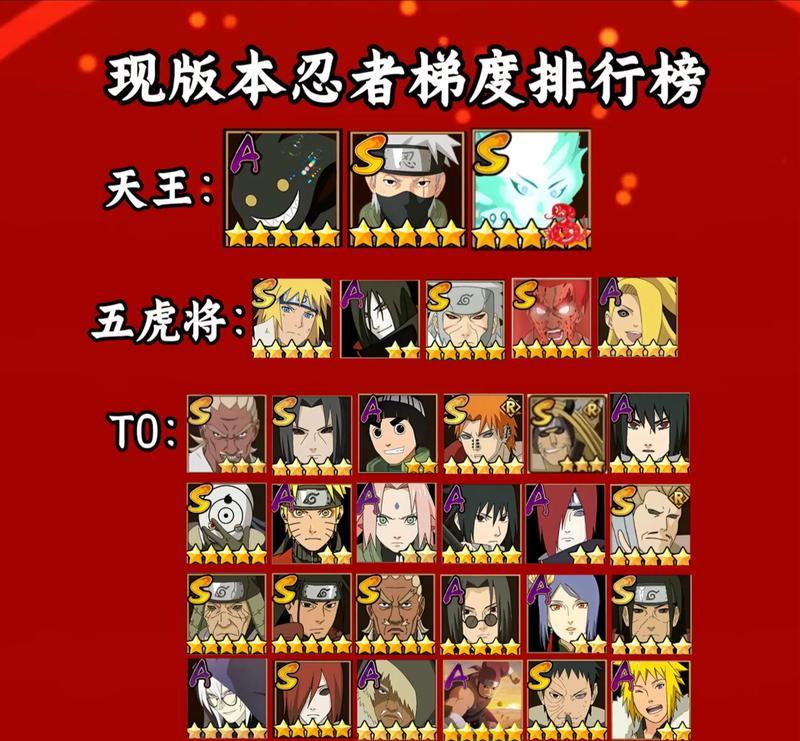 火影忍者游戏中如何降低角色等级？降等级有什么好处？