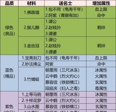 天龙八部秘籍获取途径有哪些？