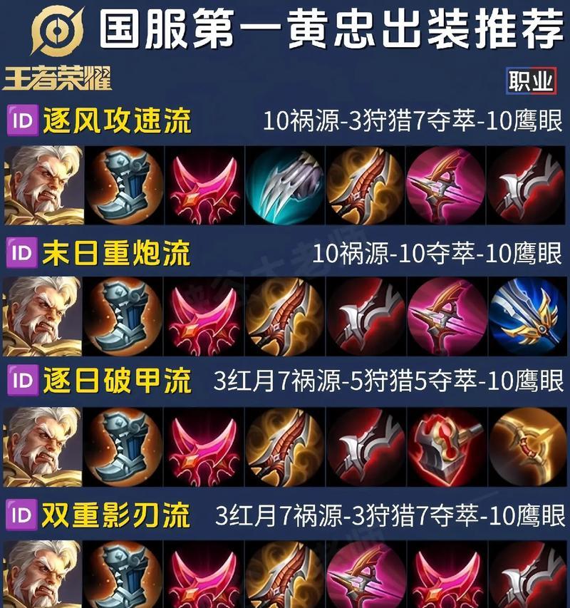 王者荣耀出装策略和选择依据是什么？