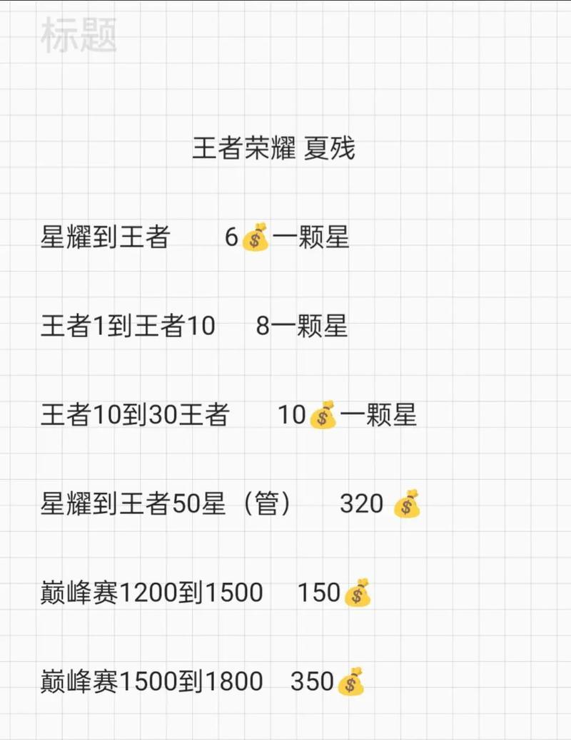 王者荣耀达到荣耀王者需要多少星？