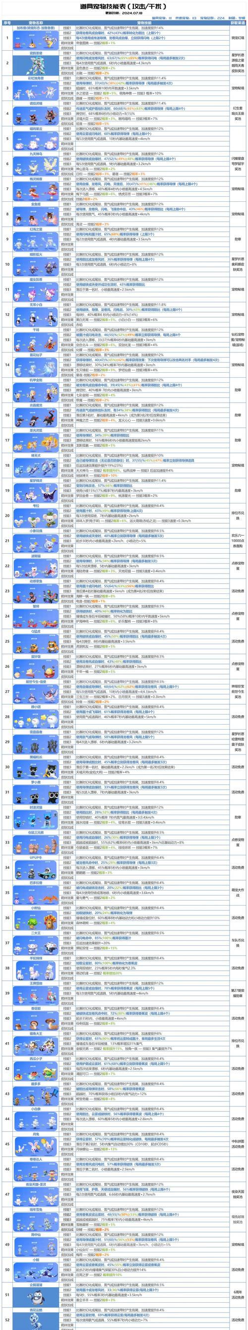 宠物属性查看方法是什么？属性对战斗有何影响？