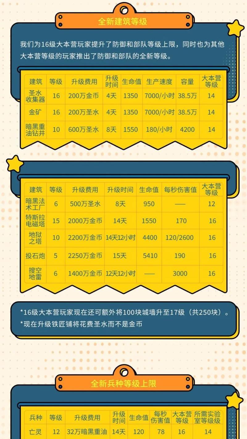 部落冲突更新的方法是什么？如何进行更新？