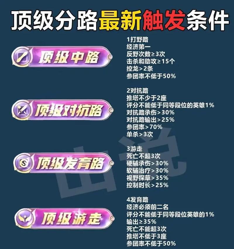 王者荣耀英雄场次开启条件是什么？