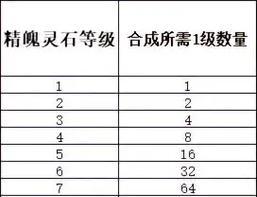 问道幻灵石获取途径有哪些？幻灵石的作用是什么？