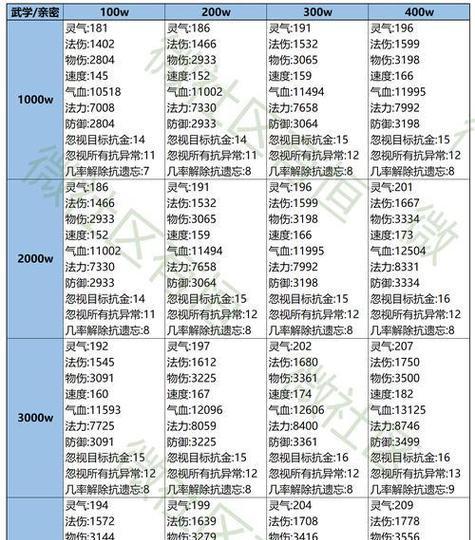 问道手游天伤粉法是什么？
