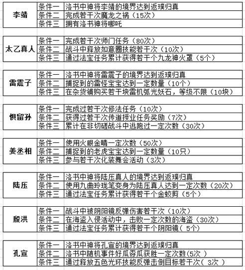 问道蟠螭结获取途径是什么？如何快速获得？