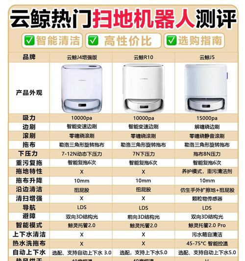 云兽抗性提升方法是什么？