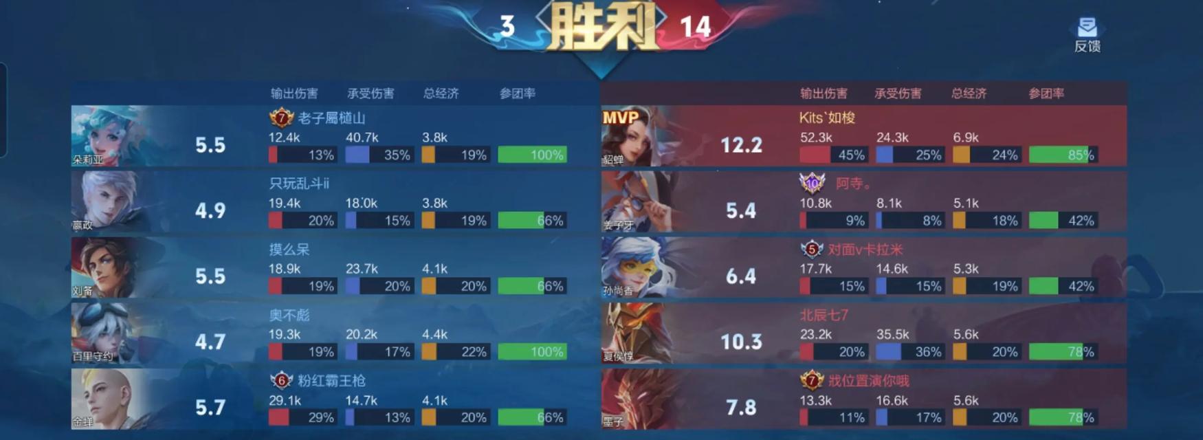 王者荣耀大乱斗玩法是什么？