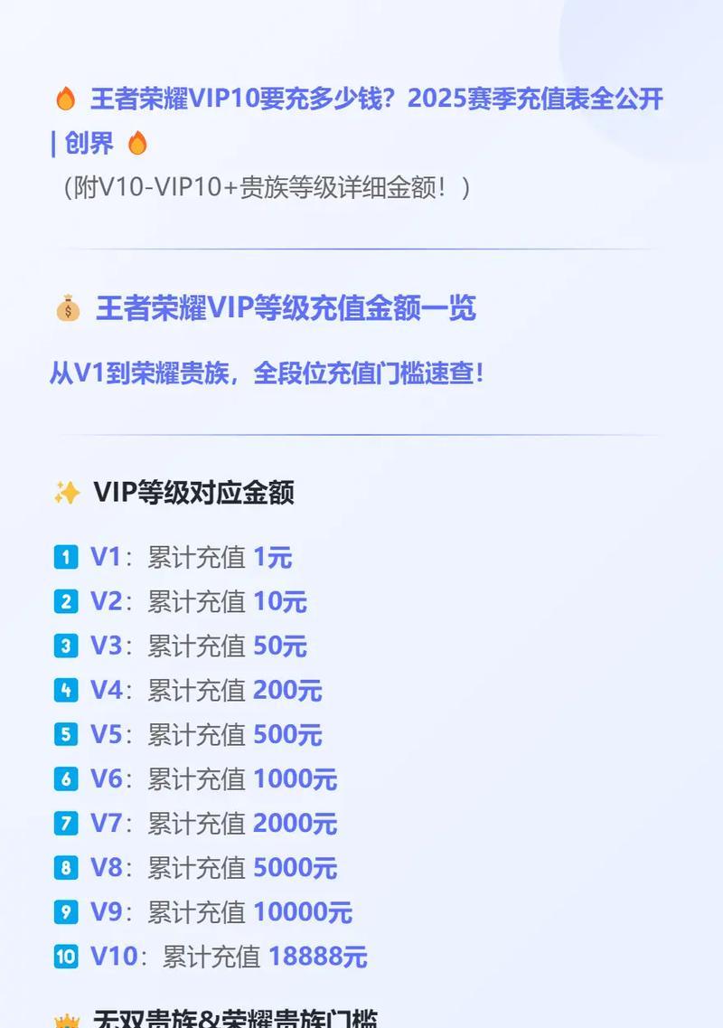 台服王者荣耀充值方法是什么？有哪些充值优惠活动？