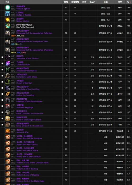 全境封锁11版挑战副本掉落物品装备一览（深入剖析全境封锁11版挑战副本的掉落装备）