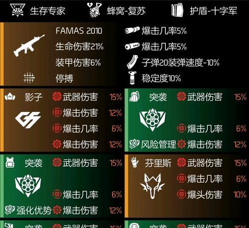 《全境封锁全橙装天赋属性一览及配件介绍》（全橙装天赋及配件详解）