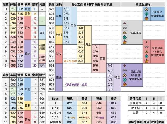 《全境封锁挑战副本掉落装备一览》（解密挑战副本掉落装备的关键要素）