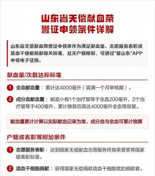 荣誉点领取条件和领取流程是什么？
