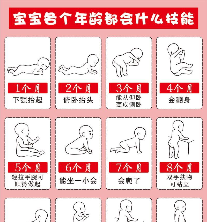 合宝宝的正确方法是什么？成功率如何提高？