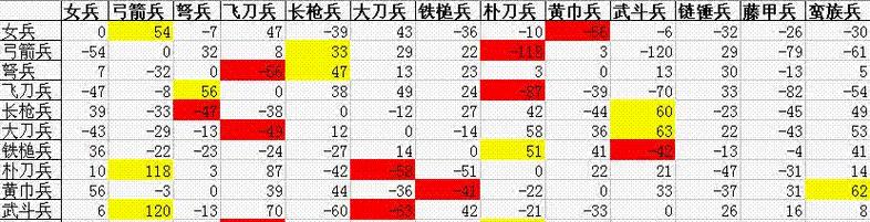 全面战争三国重装连弩兵（通过详细分析了解连弩兵的强大属性特点）