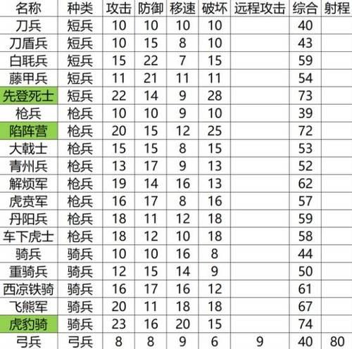全面战争三国戟民兵全面解析（了解戟民兵的属性及使用技巧）