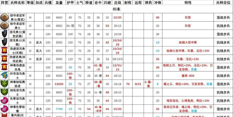 全面战争战锤（探索全面战争战锤世界的种族与国家）