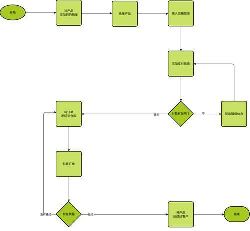 点卡交易流程是怎样的？如何安全购买？