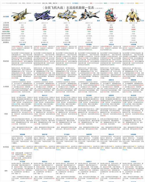 全民飞机大战战斧酋长升级费用介绍（全民飞机大战游戏中战斧酋长升级所需费用详解）