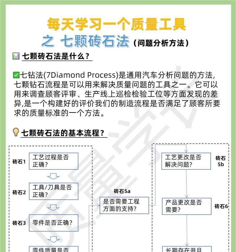 钻石的挖掘方法和最佳时机是什么？