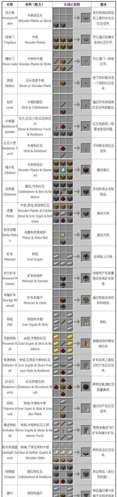 伊甸园我的世界怎么玩？