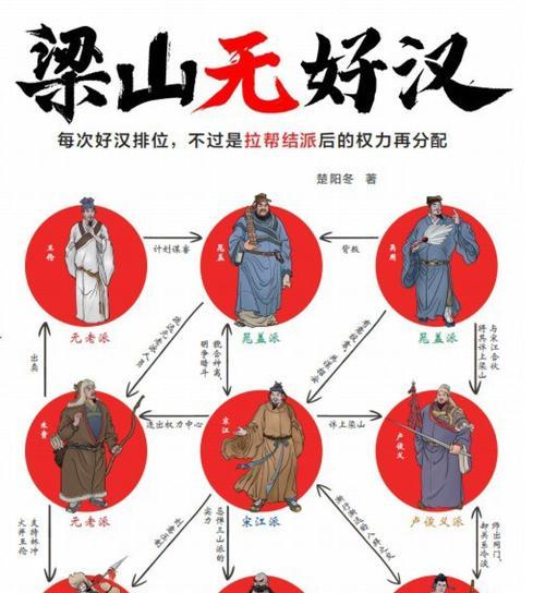 《全民水浒洛书推演玩法攻略》（玩转水浒洛书推演）