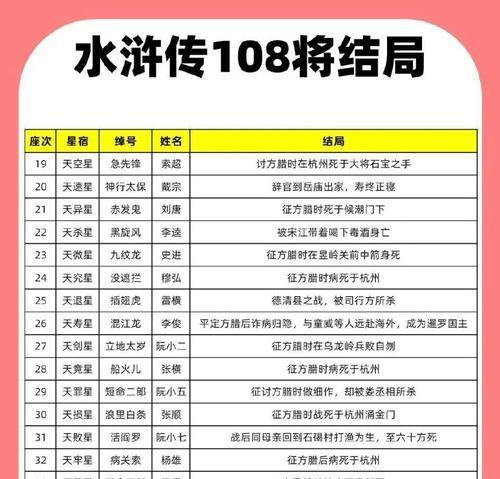 《全民水浒武将阵容搭配技巧攻略》（打造最强战队）