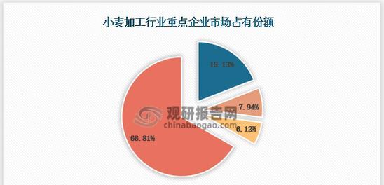 全民小镇小麦进阶攻略（小麦产业链一览）